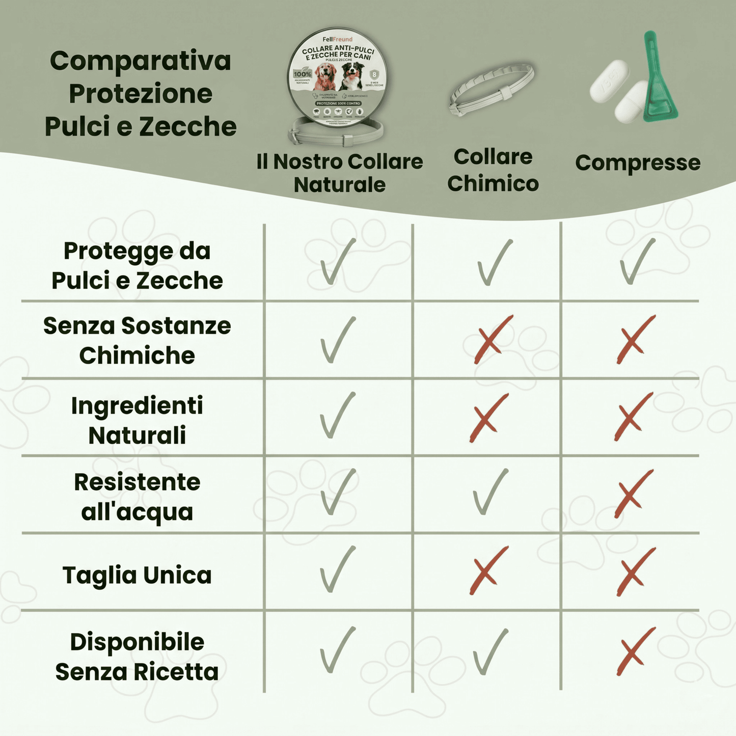 COLLARE ANTI-PUCLI E ZECCHE PER CANI