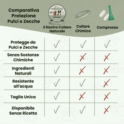COLLARE ANTI-PUCLI E ZECCHE PER CANI