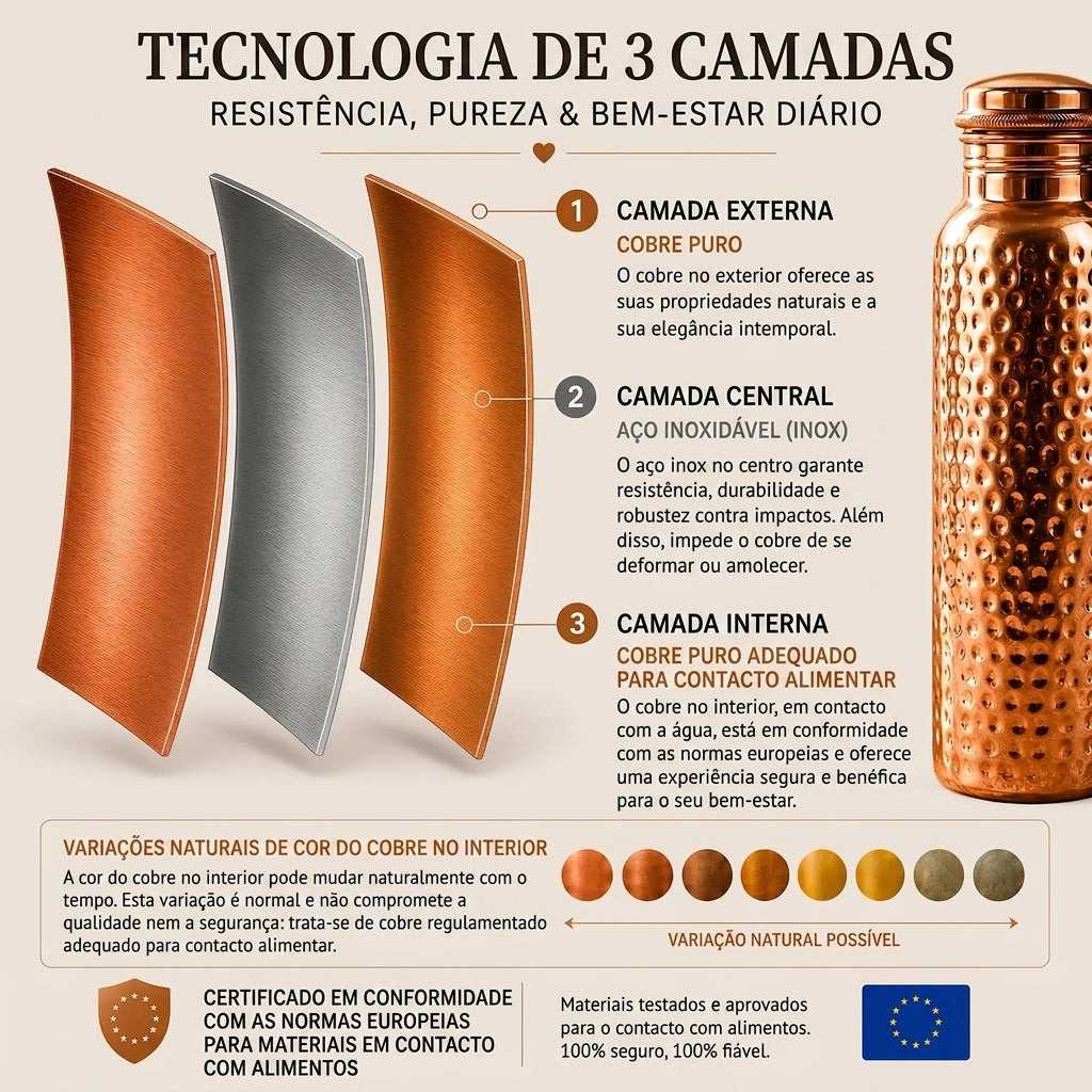 Tecnologia de 3 camadas